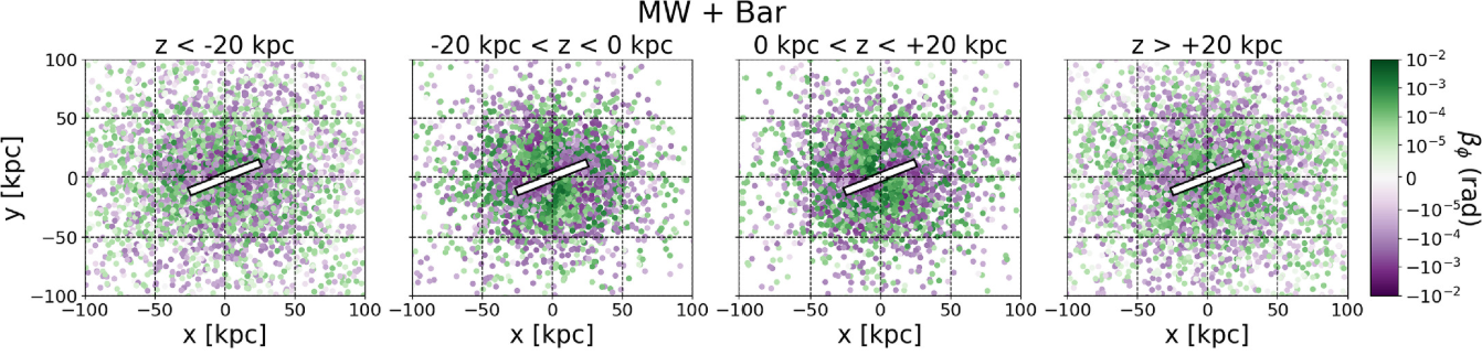 A figure from Armstrong+2025