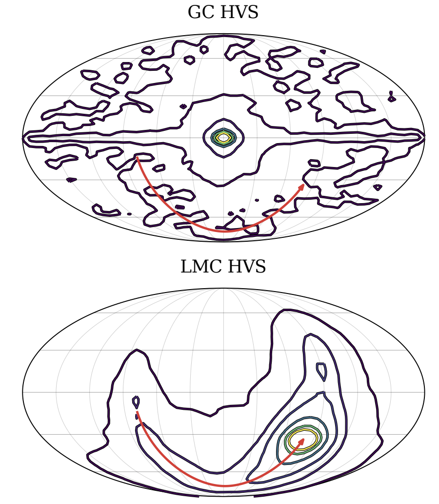 An initial figure from Evans+2021