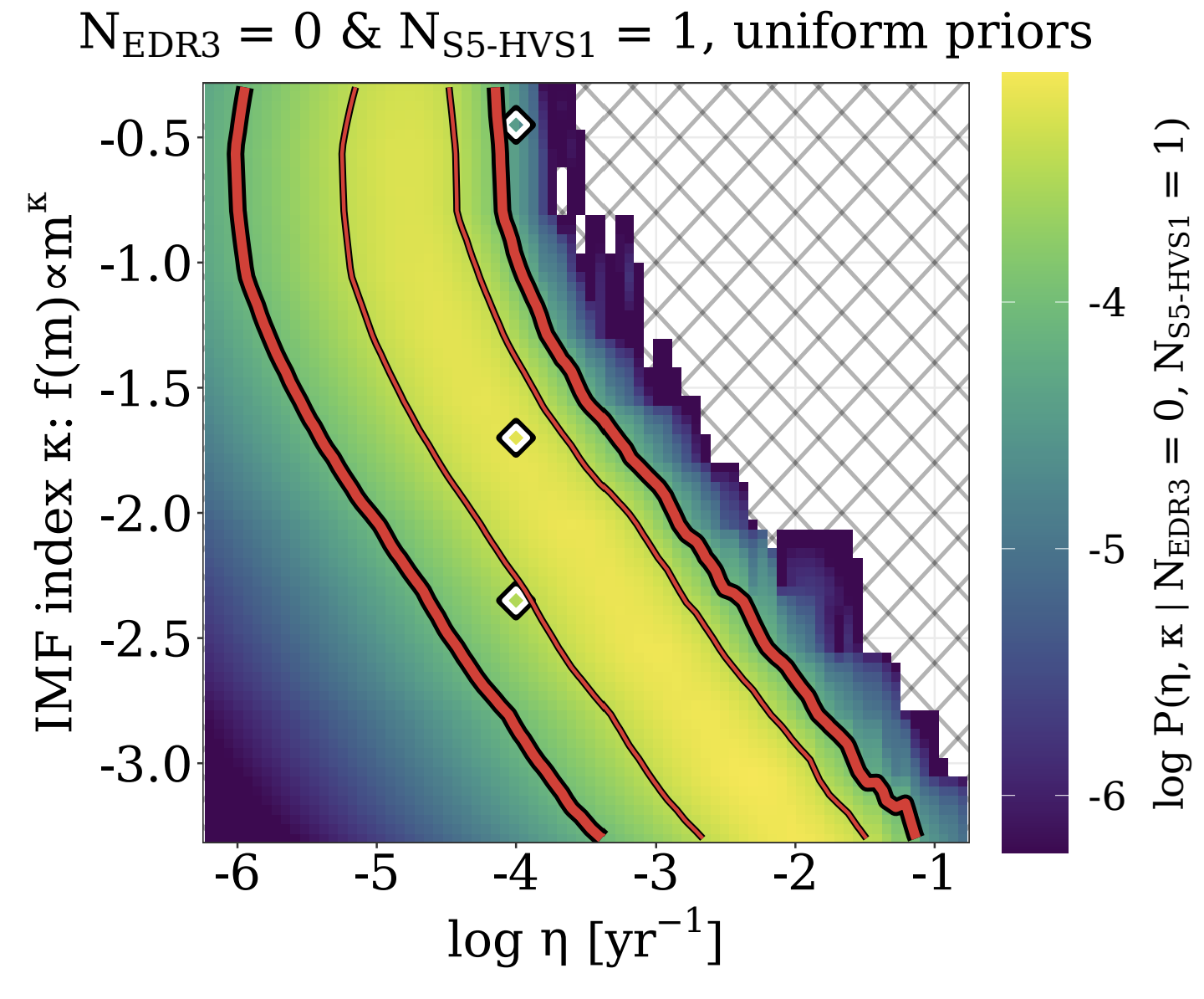 A figure from Evans+2022