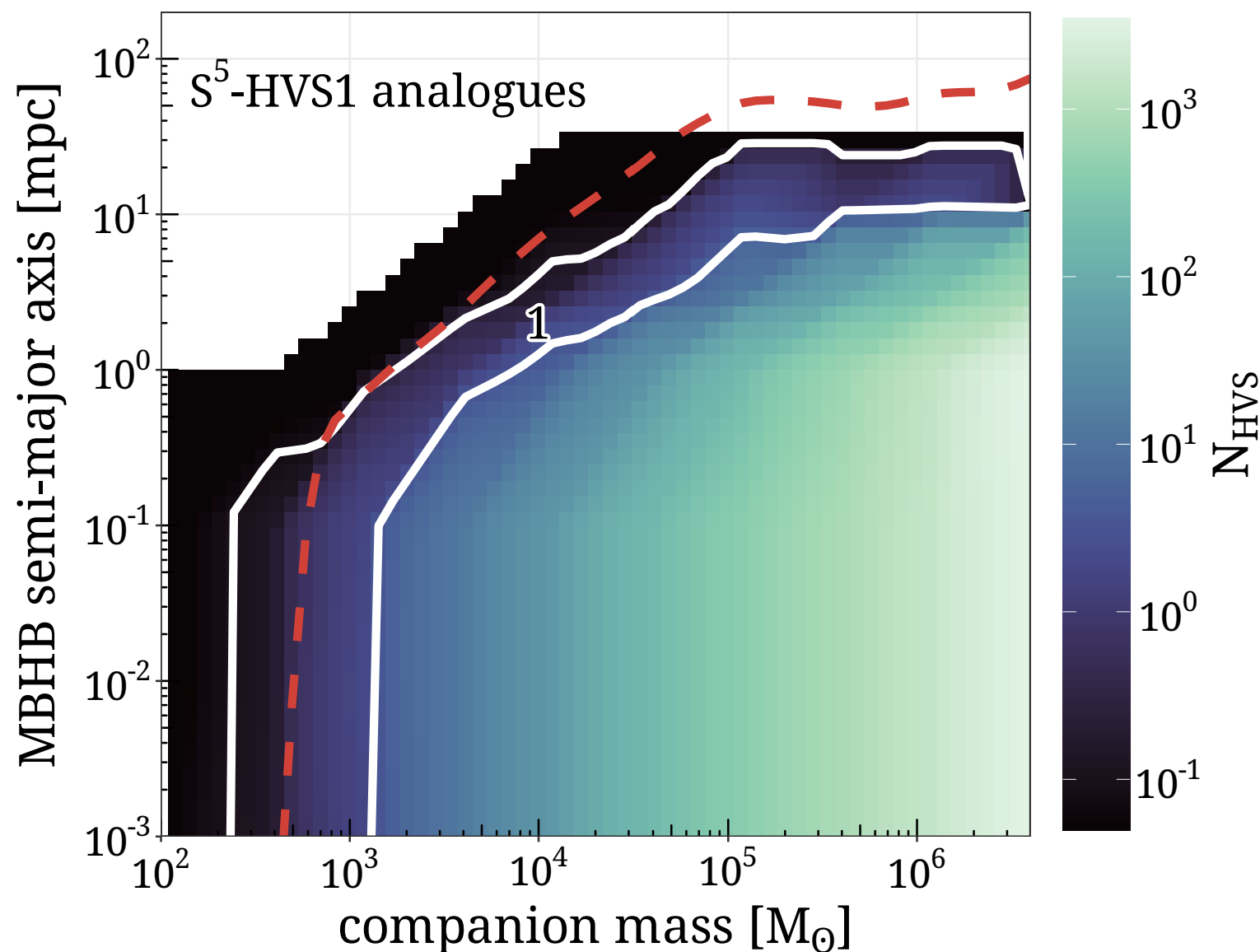 A figure from Evans+2023